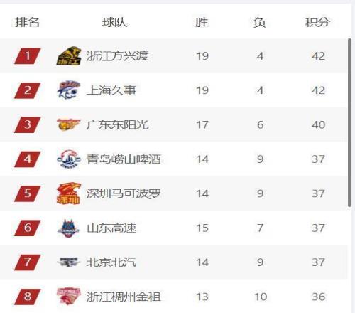 独行侠败北,雷霆晋级,半决赛,开云体育KaiYun官网,KaiYun开云娱乐,开云体育投注,开云体育平台,开云赛事直播,开云体育app下载