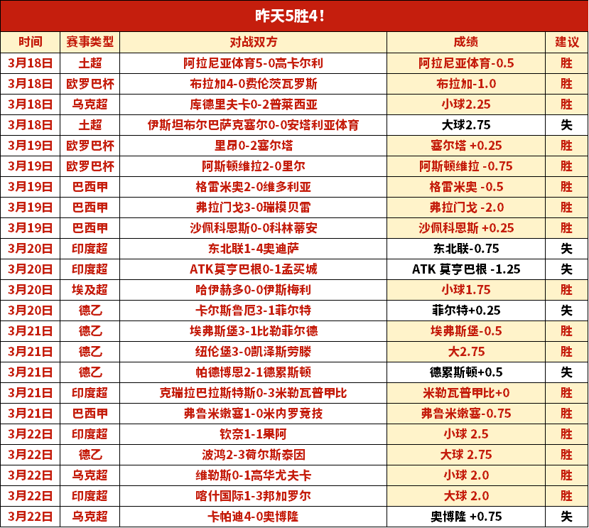 欧罗巴第,期专家推荐,丹麦黑马阻,开云体育KaiYun官网,KaiYun开云娱乐,开云体育投注,开云体育平台,开云赛事直播,开云体育app下载