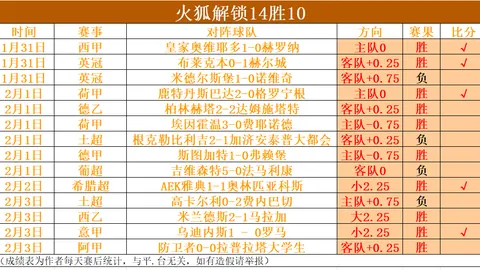 U21中超新星本战独揽3球2助，王钰栋、李新翔、朱鹏宇首秀即破门得分
